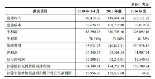 世紀(jì)華通回復(fù)深交所問(wèn)詢 稱(chēng)盛大游戲估值合理