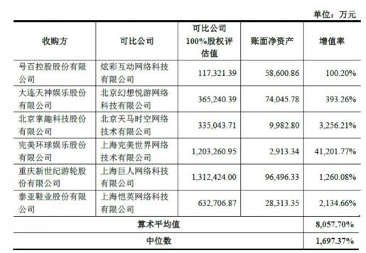 世紀(jì)華通回復(fù)深交所問(wèn)詢 稱(chēng)盛大游戲估值合理