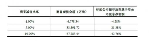 世紀(jì)華通回復(fù)深交所問(wèn)詢 稱(chēng)盛大游戲估值合理