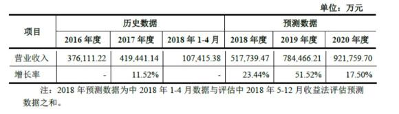 世紀(jì)華通回復(fù)深交所問(wèn)詢 稱(chēng)盛大游戲估值合理