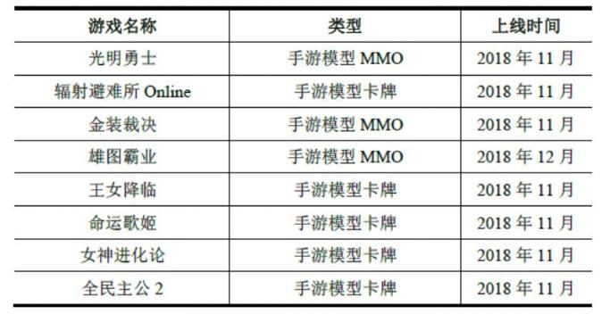 世紀(jì)華通回復(fù)深交所問(wèn)詢 稱(chēng)盛大游戲估值合理