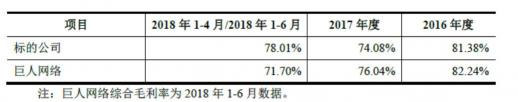 世紀(jì)華通回復(fù)深交所問(wèn)詢 稱(chēng)盛大游戲估值合理