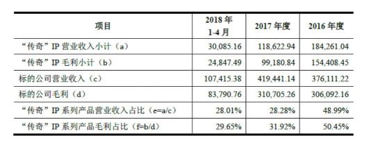 世紀(jì)華通回復(fù)深交所問(wèn)詢 稱(chēng)盛大游戲估值合理