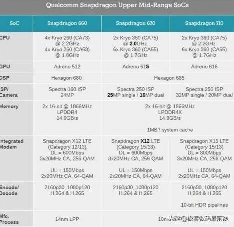 這款千元機讓OV看了有壓力？魅族X8高調(diào)路過