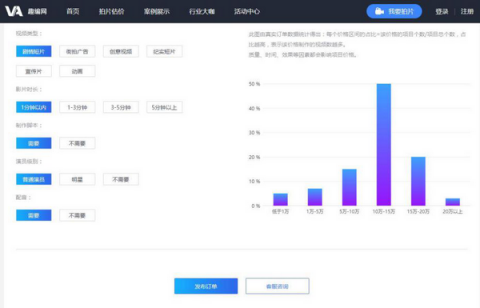 短視頻行業(yè)陷入百團(tuán)大戰(zhàn)，身為上游供應(yīng)商的趣編網(wǎng)將何去何從