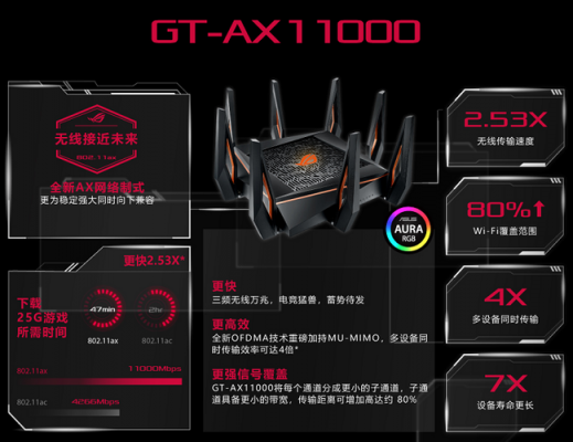 華碩萬兆電競(jìng)路由ROG GT-AX11000京東首發(fā)