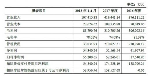 世紀華通回復問詢函 盛大游戲盈利能力與估值優(yōu)勢明顯