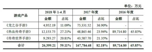 世紀華通回復問詢函 盛大游戲盈利能力與估值優(yōu)勢明顯