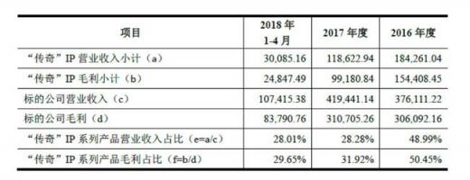 世紀華通回復問詢函 盛大游戲盈利能力與估值優(yōu)勢明顯