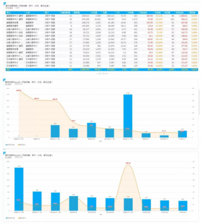 SEMer福利！什么工具能讓你提前2個小時下班？