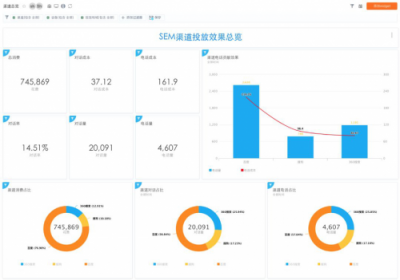 SEMer福利！什么工具能讓你提前2個小時下班？