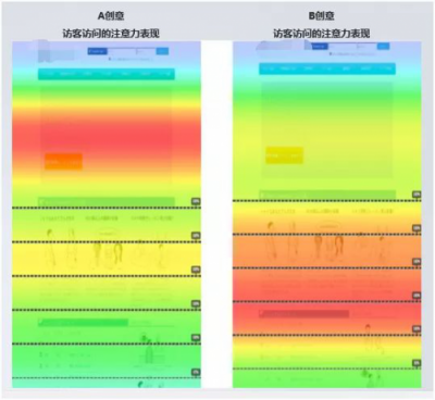 SEMer福利！什么工具能讓你提前2個小時下班？