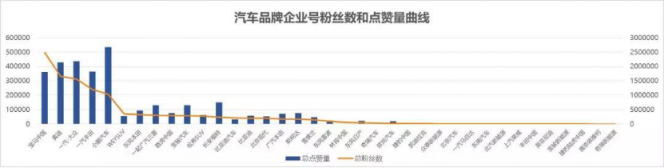 最完整汽車短視頻營銷方法論，火星文化告訴你！