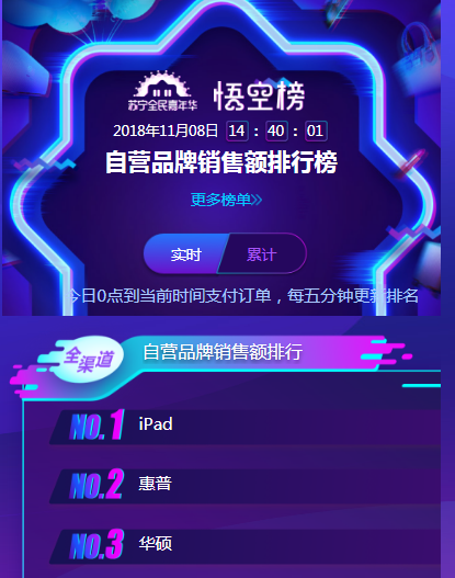 蘋果iPad Pro新品蘇寧開售，iPad排名雙十一悟空榜第一