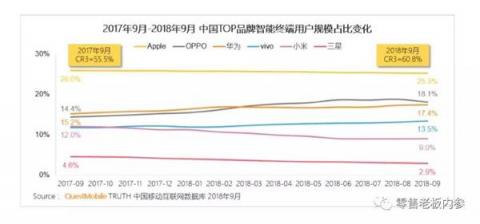 請回答2009：中國手機的青春往事