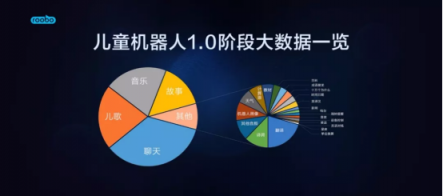 ROOBO鐘升達(dá):如何從0到1打造爆款兒童機(jī)器人