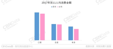 「他經濟」成藍海 掃地機器人成男性消費新寵兒