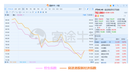 10月富途新經(jīng)濟(jì)指數(shù)報(bào)告：重挫拋售，誰能突圍?