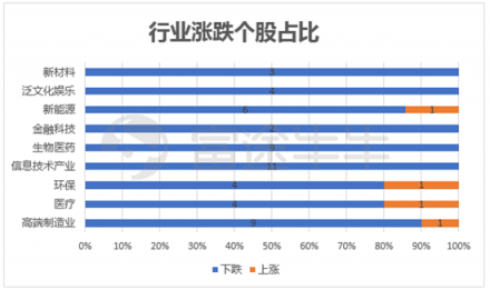 10月富途新經(jīng)濟(jì)指數(shù)報(bào)告：重挫拋售，誰能突圍?