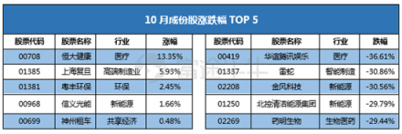 10月富途新經(jīng)濟(jì)指數(shù)報(bào)告：重挫拋售，誰能突圍?