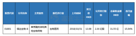 10月富途新經(jīng)濟(jì)指數(shù)報(bào)告：重挫拋售，誰能突圍?