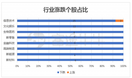 10月富途新經(jīng)濟(jì)指數(shù)報(bào)告：重挫拋售，誰能突圍?