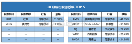 10月富途新經(jīng)濟(jì)指數(shù)報(bào)告：重挫拋售，誰能突圍?