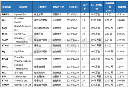 10月富途新經(jīng)濟(jì)指數(shù)報(bào)告：重挫拋售，誰能突圍?