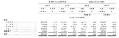 滬江VS新東方在線 誰代表在線教育的未來？