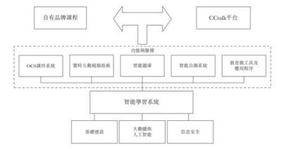 滬江VS新東方在線 誰代表在線教育的未來？