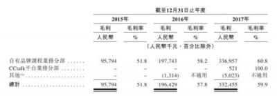 滬江VS新東方在線 誰代表在線教育的未來？