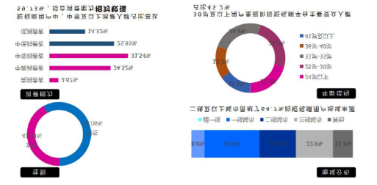 微播易：超全！從2018年Q3短視頻行業(yè)數(shù)據(jù)，看2019年5大趨勢(shì)