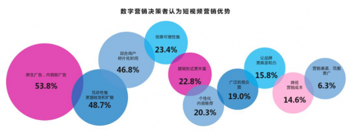 微播易：超全！從2018年Q3短視頻行業(yè)數(shù)據(jù)，看2019年5大趨勢(shì)