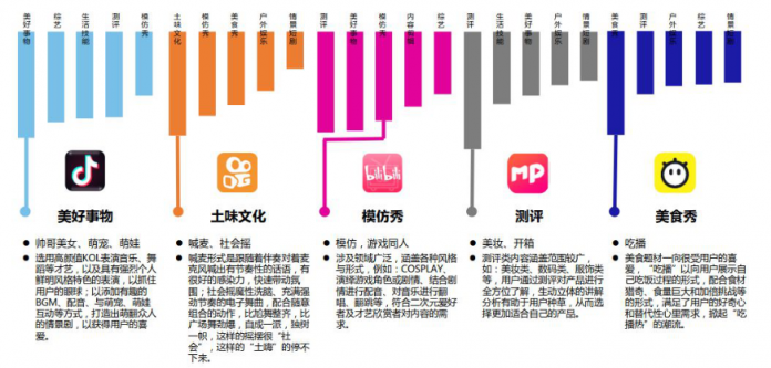 微播易：超全！從2018年Q3短視頻行業(yè)數(shù)據(jù)，看2019年5大趨勢(shì)