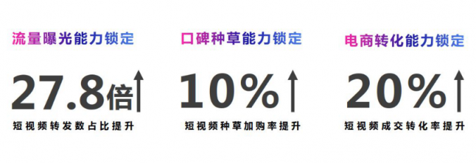 微播易：超全！從2018年Q3短視頻行業(yè)數(shù)據(jù)，看2019年5大趨勢(shì)