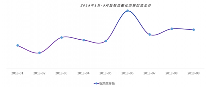 微播易：超全！從2018年Q3短視頻行業(yè)數(shù)據(jù)，看2019年5大趨勢(shì)