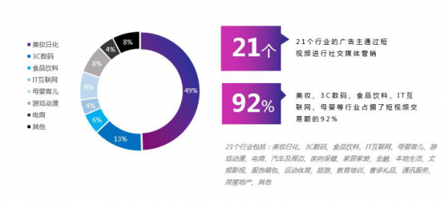 微播易：超全！從2018年Q3短視頻行業(yè)數(shù)據(jù)，看2019年5大趨勢(shì)