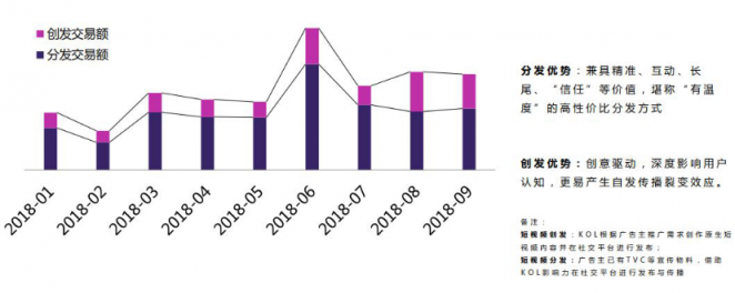 微播易：超全！從2018年Q3短視頻行業(yè)數(shù)據(jù)，看2019年5大趨勢(shì)
