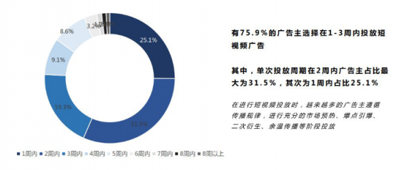 微播易：超全！從2018年Q3短視頻行業(yè)數(shù)據(jù)，看2019年5大趨勢(shì)