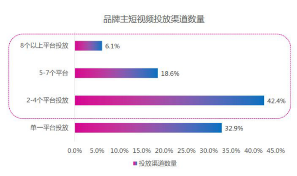 微播易：超全！從2018年Q3短視頻行業(yè)數(shù)據(jù)，看2019年5大趨勢(shì)