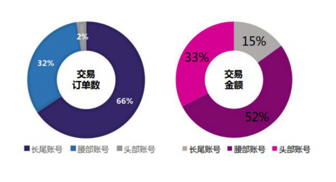 微播易：超全！從2018年Q3短視頻行業(yè)數(shù)據(jù)，看2019年5大趨勢(shì)