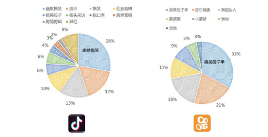 微播易：超全！從2018年Q3短視頻行業(yè)數(shù)據(jù)，看2019年5大趨勢(shì)