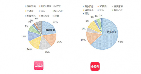 微播易：超全！從2018年Q3短視頻行業(yè)數(shù)據(jù)，看2019年5大趨勢(shì)