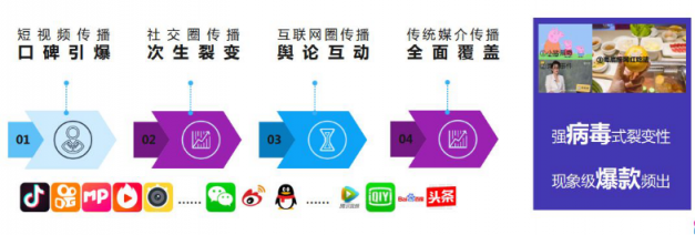 微播易：超全！從2018年Q3短視頻行業(yè)數(shù)據(jù)，看2019年5大趨勢(shì)