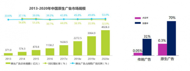 微播易：超全！從2018年Q3短視頻行業(yè)數(shù)據(jù)，看2019年5大趨勢(shì)