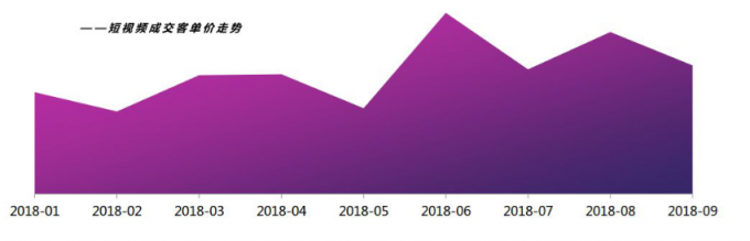 微播易：超全！從2018年Q3短視頻行業(yè)數(shù)據(jù)，看2019年5大趨勢(shì)