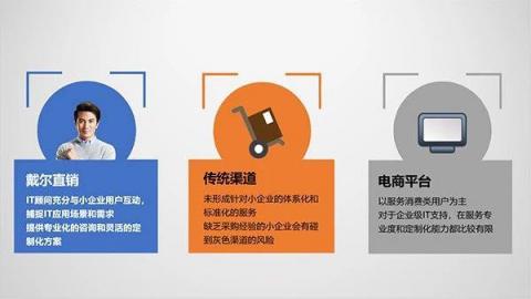 看了就賺，8000萬中小企業(yè)，很少有人這么采購設(shè)備！