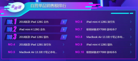 蘋果iPad笑到最后？雙11電腦悟空榜“太殘暴”！