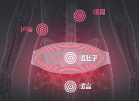 暖宮貼有用嗎？擺脫經(jīng)痛困擾全靠它