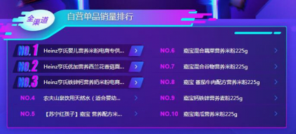 蘇寧雙11母嬰悟空榜：花王紙尿褲稱王，幫寶適也不是吃素的！